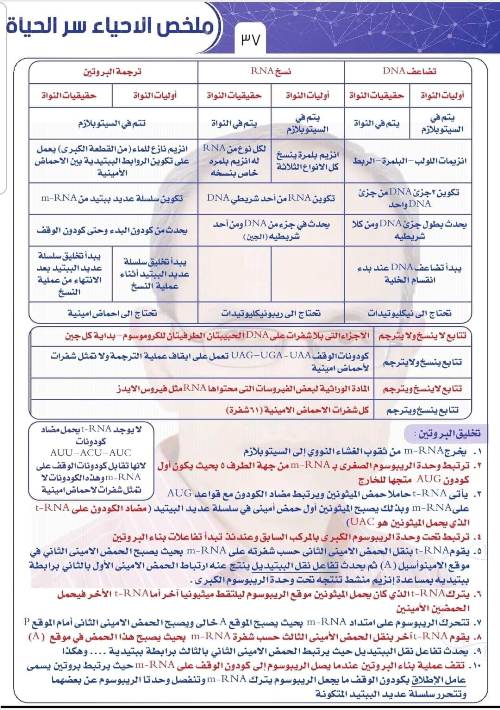 مراجعة احياء لغات biology ثالثة ثانوي أ. محمد ضيف ملحق الجمهورية 6_img_32