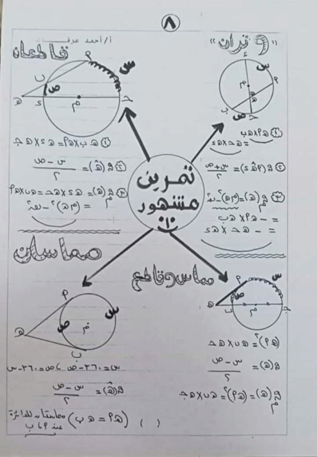 الرياضيات - مراجعة نهائية ( أولۍ ثانوي ) ملخص منهج الرياضيات كاملا مستر مصطفي سري 870