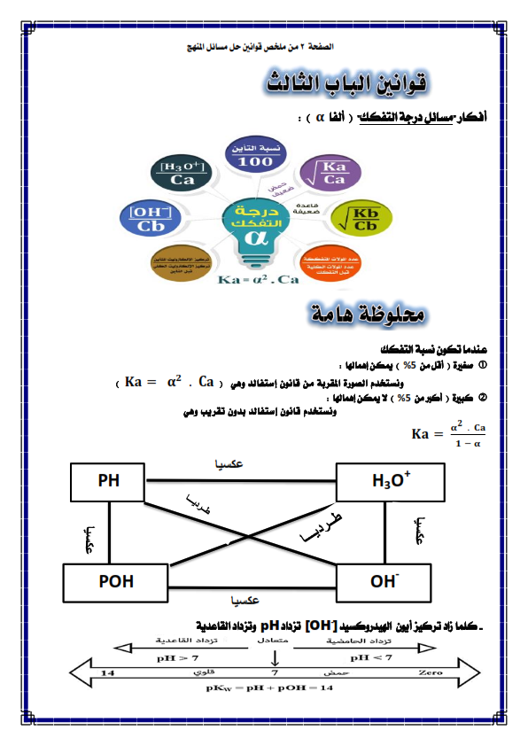 قوانين الكيمياء لثالثة ثانوي في 5 ورقات Aiaoa_13