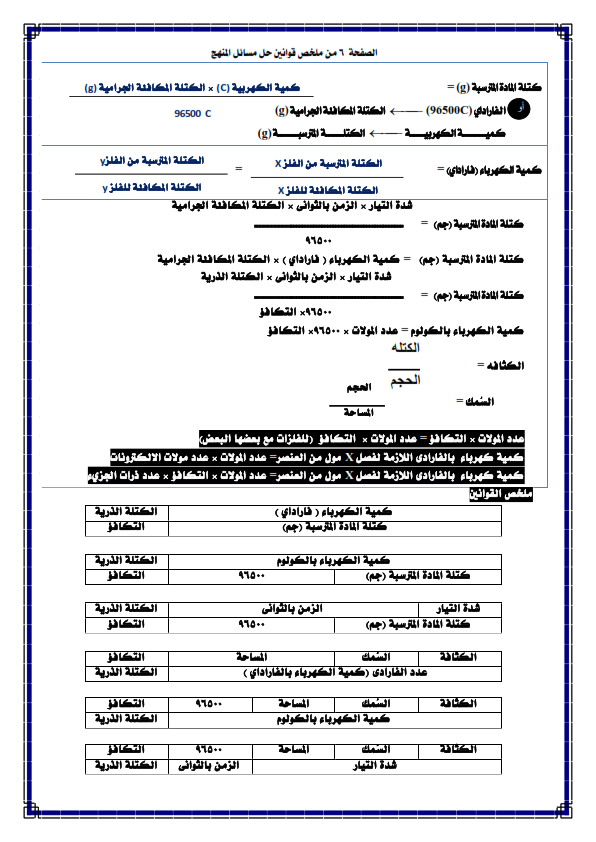 قوانين الكيمياء لثالثة ثانوي في 5 ورقات Aiaoa_15