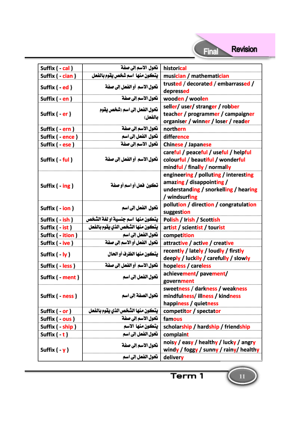 لغة انجليزية | المترادفات والمتلافظات والبادئة واللاحقة الصف الثالث الاعدادى كتاب فايف ستار Untitl49