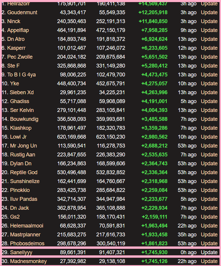 Sanellyyy. Maxed Melee. 99 Slayer.  Iron. I'm Back. Rank10