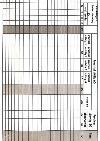 Continuous evaluation for IT. Grades 1:4  27bf1b10