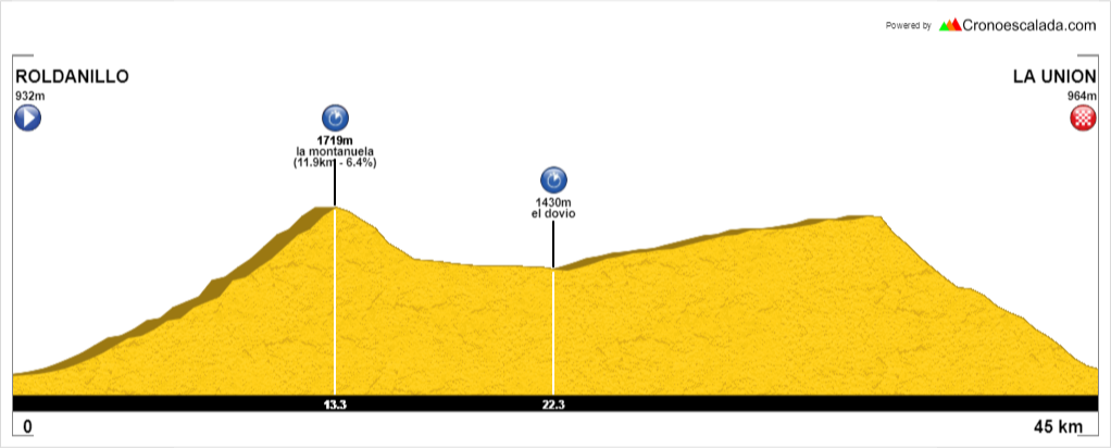 Vuelta a Colombia 2018 410