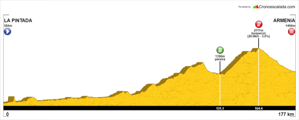 Vuelta a Colombia 2018 8v10