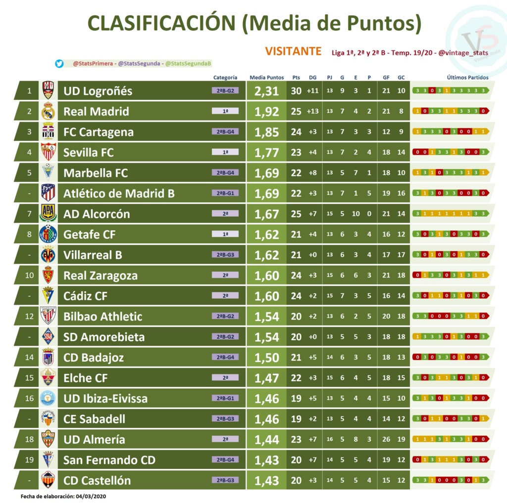 J28; UD LOGROÑÉS- SD AMOREBIETA, Domingo 8 de Marzo a las 17:00h. - Página 3 Esqy_b10