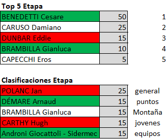 Polla Giro de Italia 2019 - Valida 23/42 Polla Anual de LRDE - Página 2 Downl191