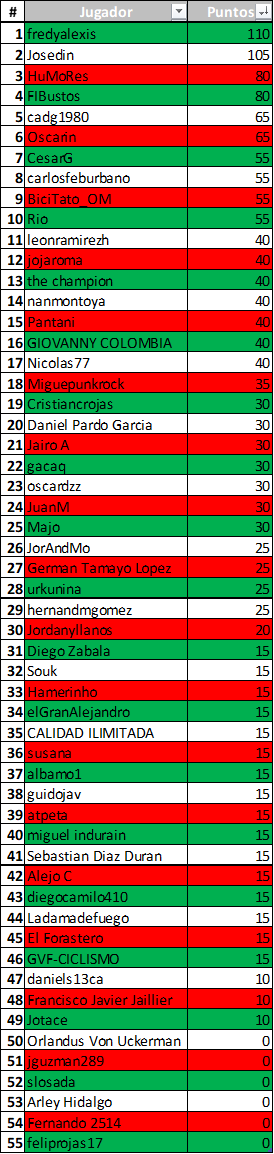 Polla Giro de Italia 2019 - Valida 23/42 Polla Anual de LRDE - Página 2 Downl207