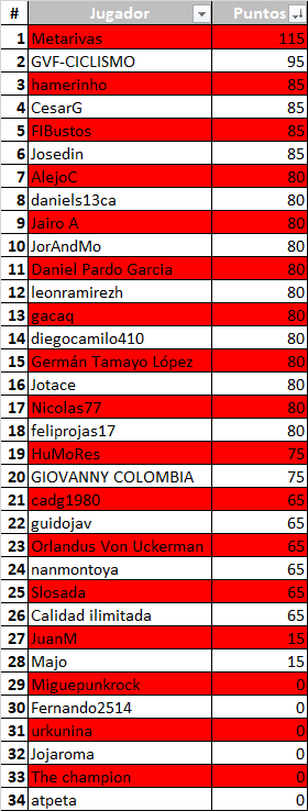 Polla Vuelta a Suiza - Valida 27/42 Downl290