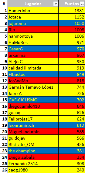 Polla Vuelta a Colombia Bicentenario - Valida 28/42 Downl334