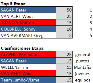 TourDeFrancia - Polla Tour de Francia - válida 30/42 polla anual LRDE 2019 Downl369