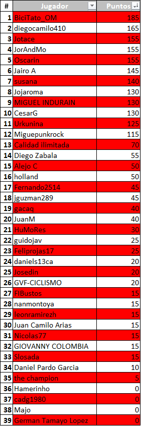 Polla Tour de Romandia - Valida 22/42 Polla Anual de LRDE Downlo89