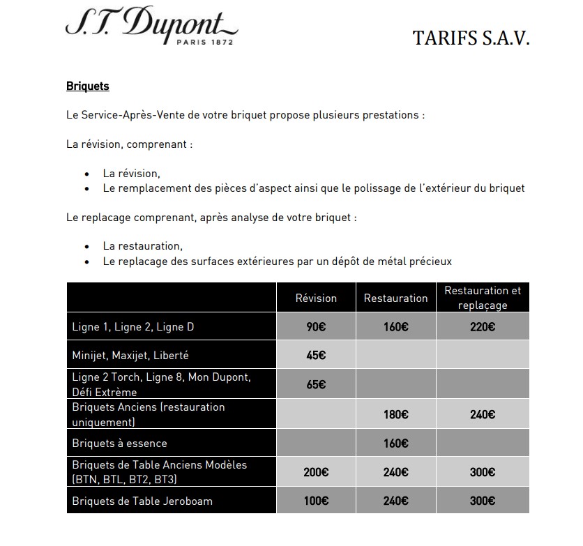Renseignements sur Briquet Dupont - Page 2 Dupont10