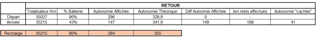 Autonomie "cachée" Donnzo14