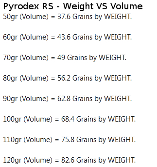 Pyrodex RS - Volume to Weight  Pyrode10
