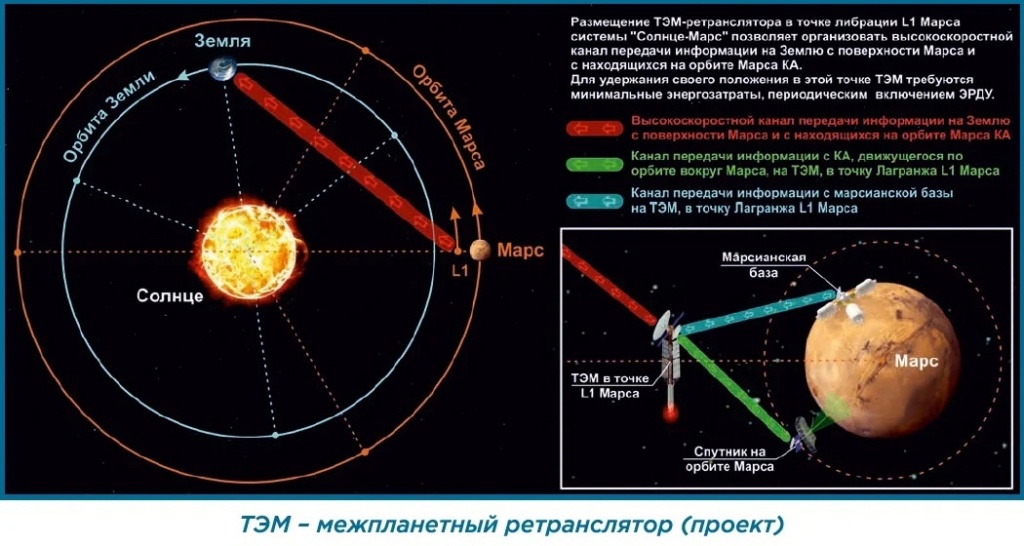Russian Space Program: News & Discussion #4 - Page 6 2wbpxi10