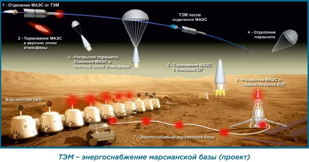 Russian Space Program: News & Discussion #4 - Page 6 Mxor4t10