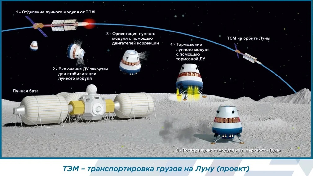 Russian Space Program: News & Discussion #4 - Page 6 Wcaann10