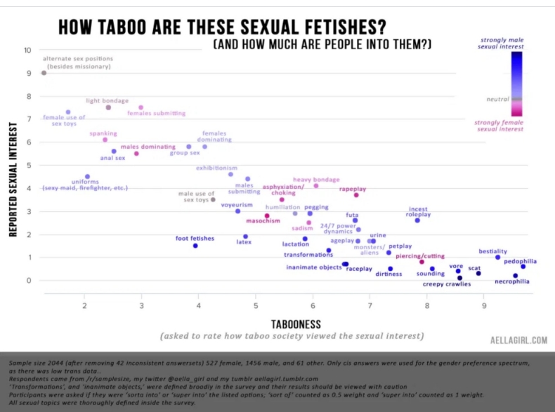 Fétichiste = soumis = gay ? G110