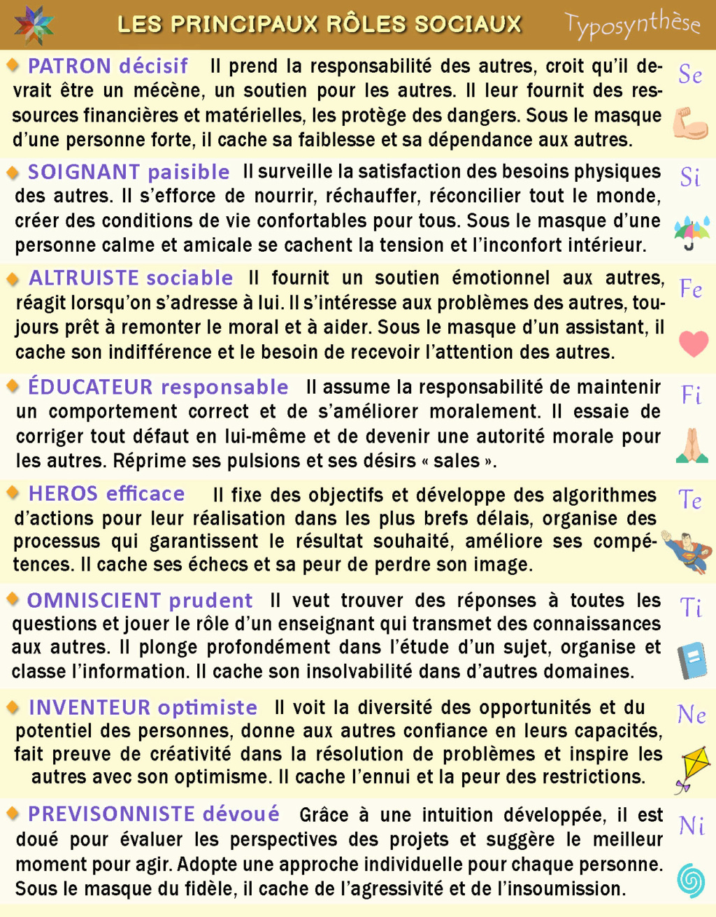 Recherche de mon type introverti  Soc_ro10