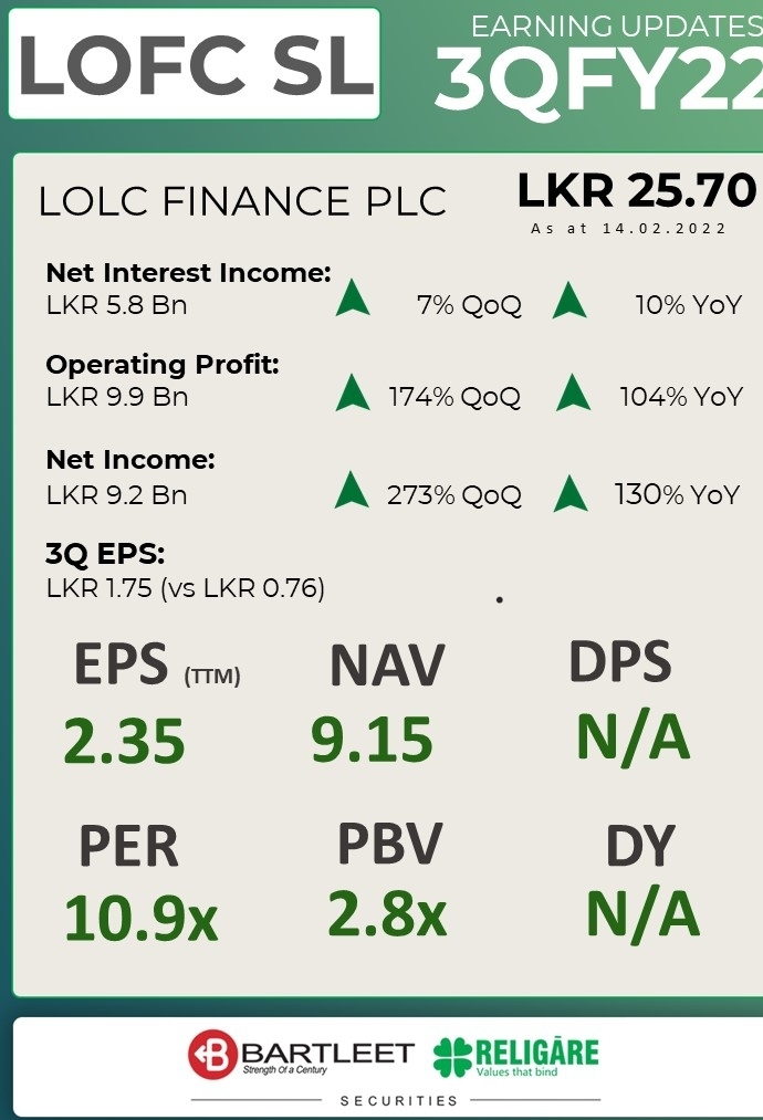 LOLC FINANCE PLC (LOFC.N0000) - Page 36 Screen16