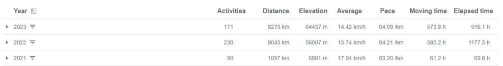 Autour de Strava  - Page 3 Stats10