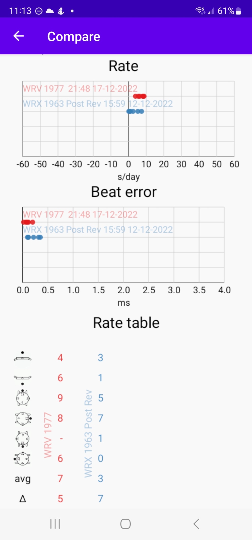 Watch Accuracy Meter _ mesurer la votre ! Dial up.  Screen13