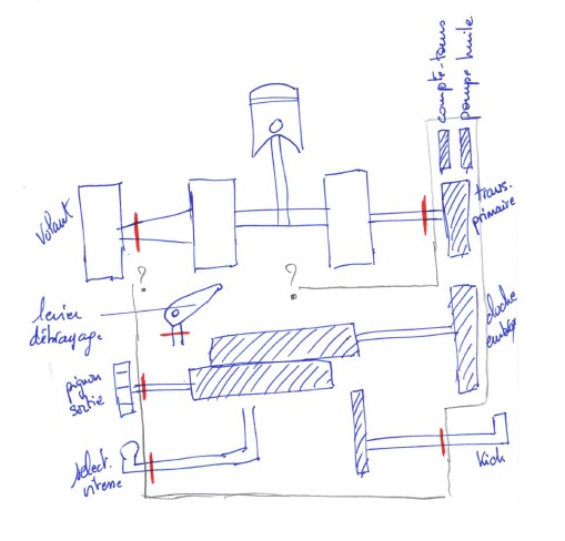 chaine cinématique bas moteur Bm10