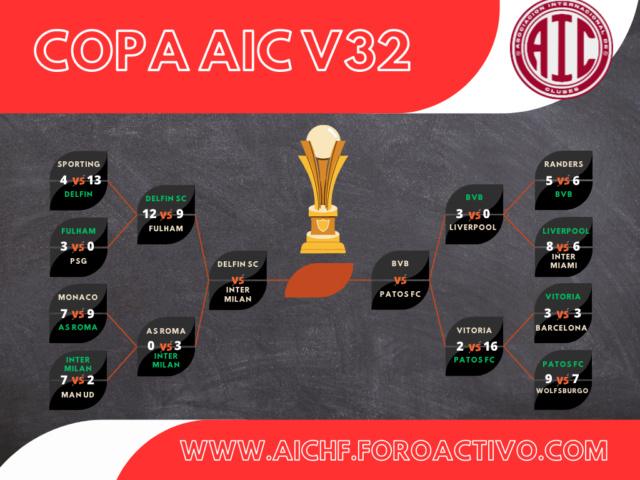 [AICV32] Cuartos De Final y Semifinales UCL & UEL + Semifinales Copa AIC Cuadro10