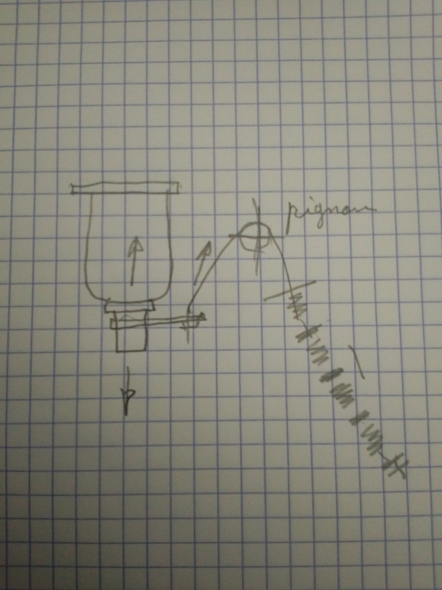 Effort de remontée d'un verin Hydraulique simple effet . Princi10