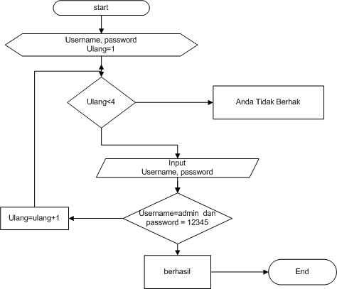 Program PAssword Userna10