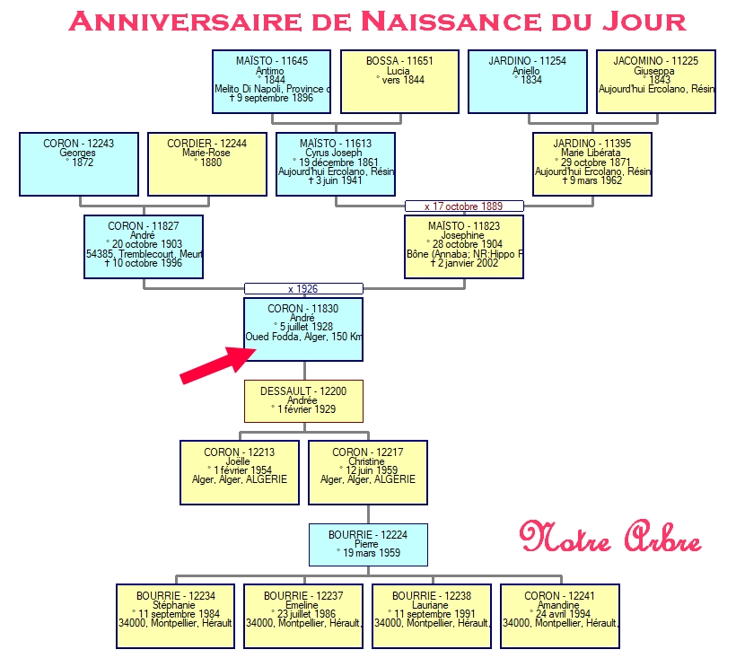 07 NOTRE ARBRE : Naissances en JUILLET - Page 2 2018_239