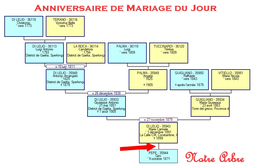 Famille DI LELIO 2018_272