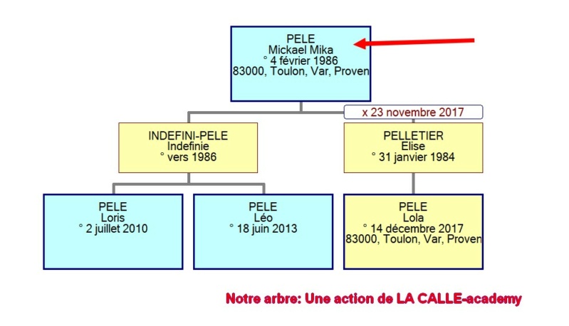 02 NOTRE ARBRE : Naissances en FEVRIER 2022_112