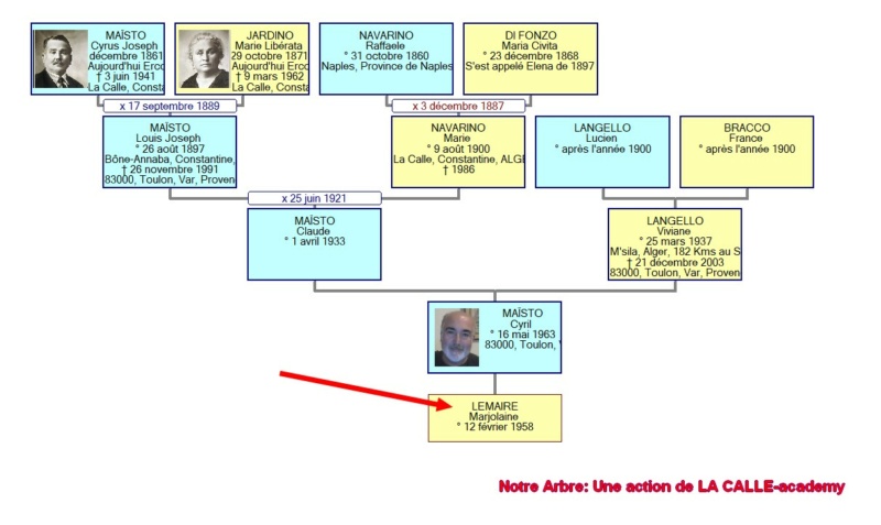 02 NOTRE ARBRE : Naissances en FEVRIER 2022_138