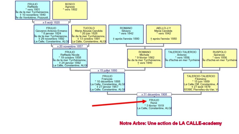 02 NOTRE ARBRE : Naissances en FEVRIER 2023_a11