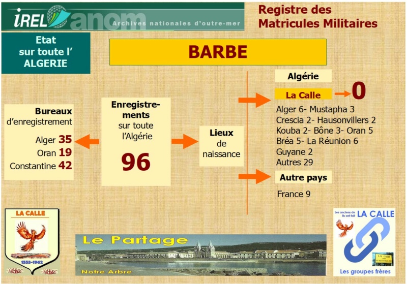 Famille BARBE Barbe_11