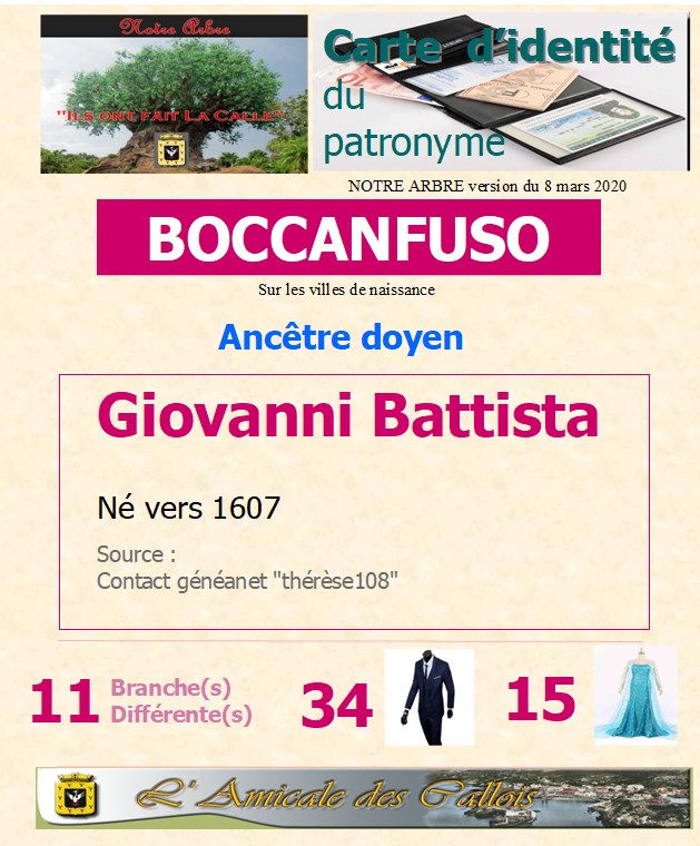 Famille BOCCANFUSO Boccan19