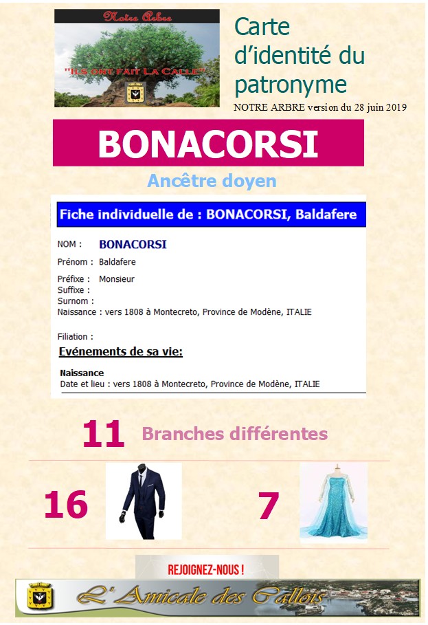 Famille BONACORSI Bonaco11