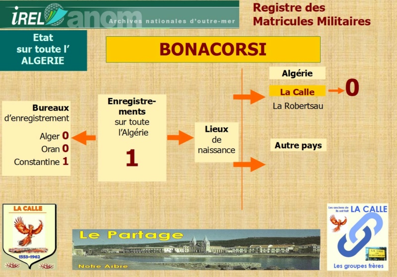 Famille BONACORSI Bonaco12