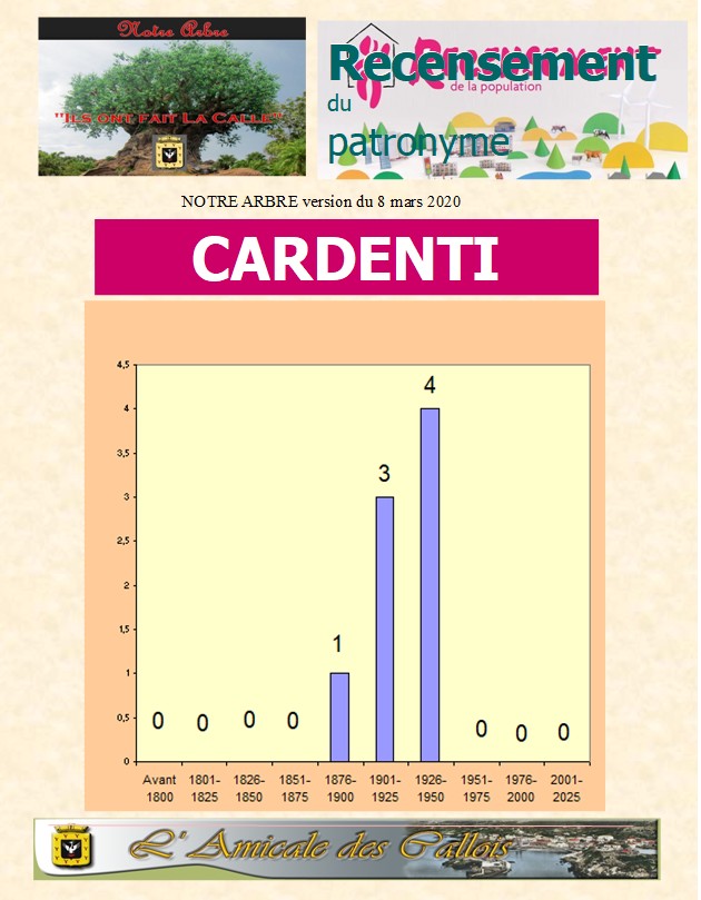 Les patronymes en lien avec La Calle commençant par C Carden12