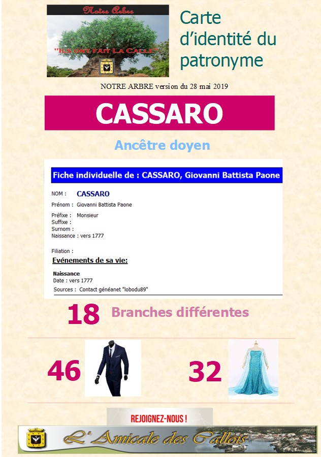 Famille CASSARO Cassar17
