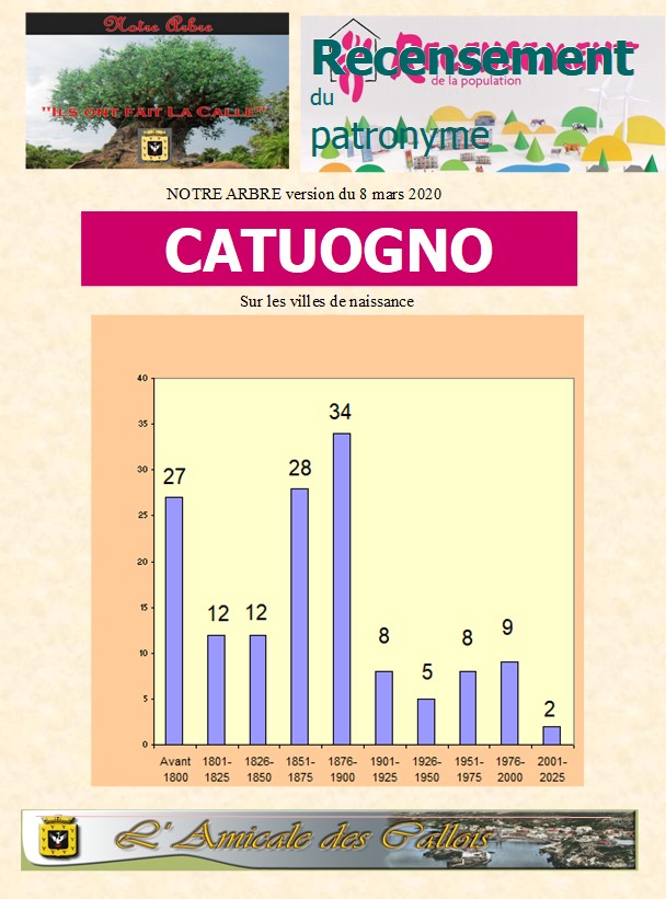 Les patronymes en lien avec La Calle commençant par C Catuog13