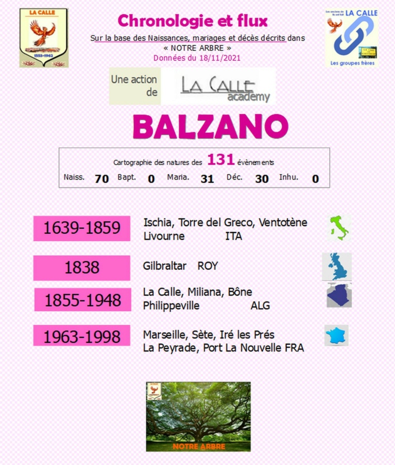 Famille BALZANO Chrono24