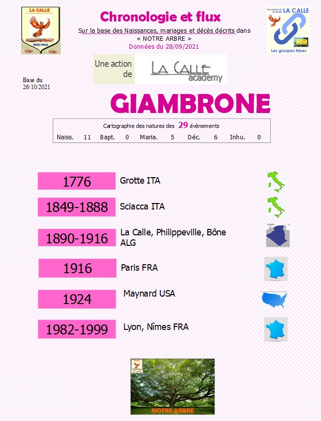 Famille GIAMBRONE Chrono36