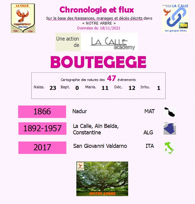 Famille BOUTEGEGE Chrono42