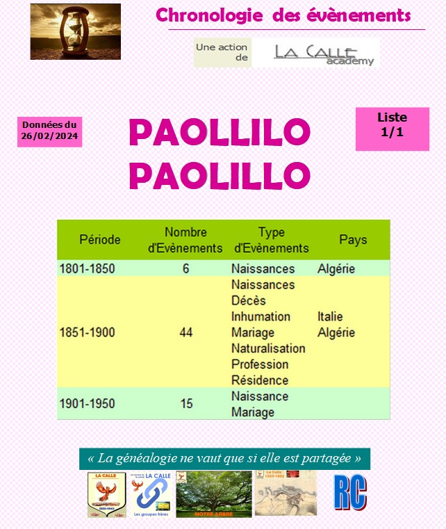 Famille PAOLILO-PAILLILO Chrono44