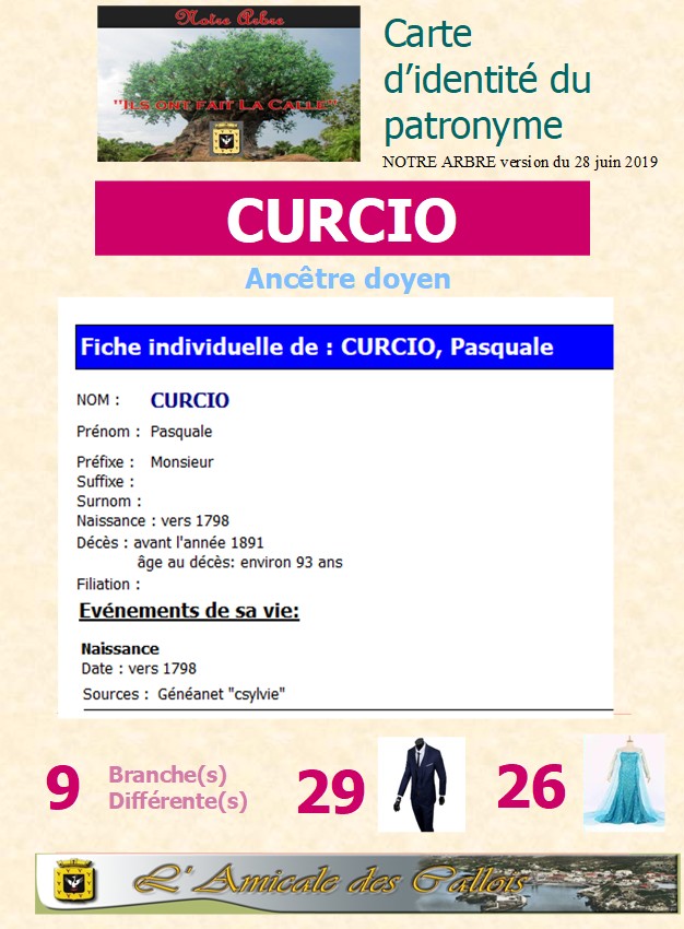 Famille CURCIO Curcio14