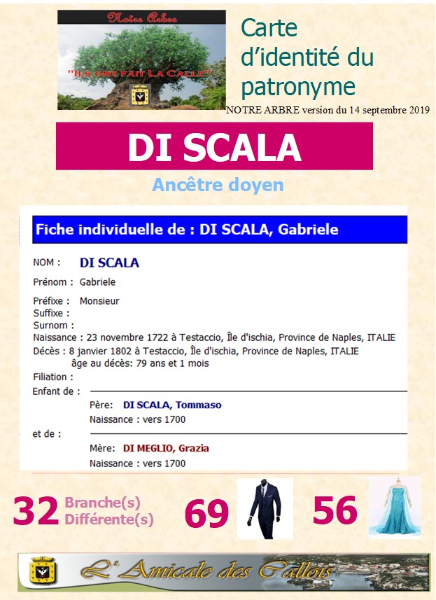 Famille DI SCALA Discal11