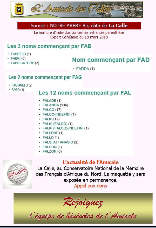 Les patronymes en lien avec La Calle commençant par F Fab-fa10